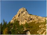 The Krma Valley - Triglav